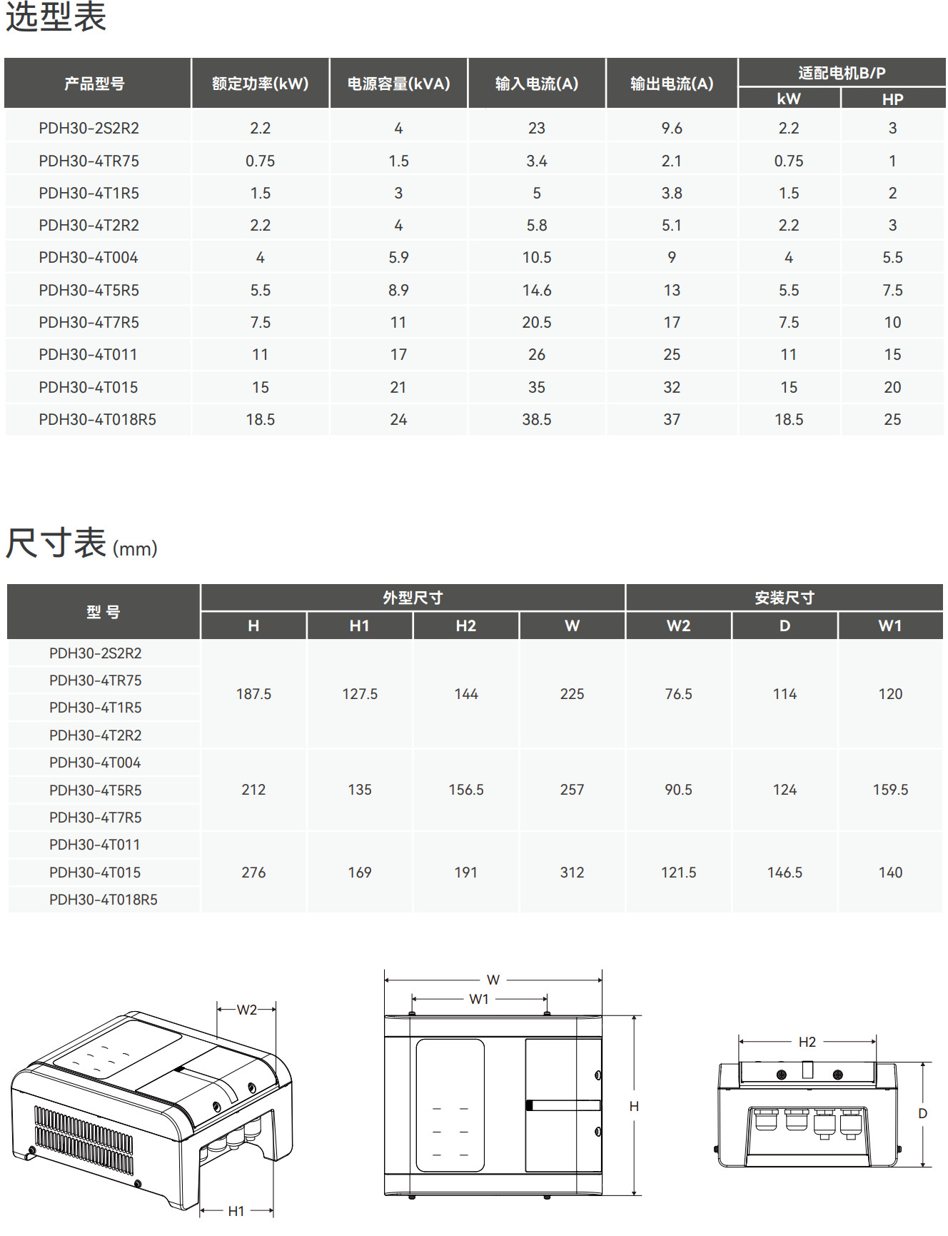 选型表+尺寸表_PDH30.jpg