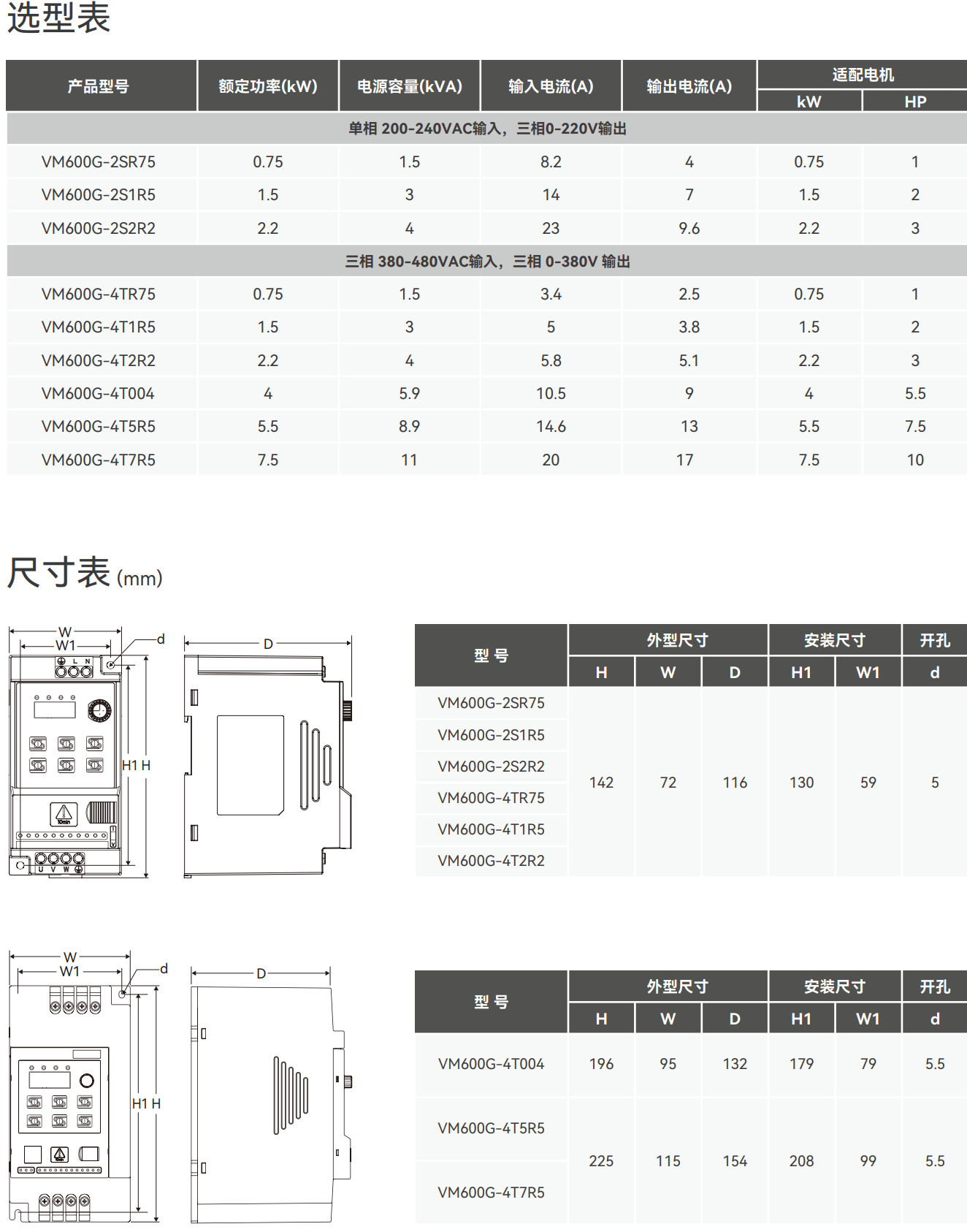选型表+尺寸表_VM600G.jpg
