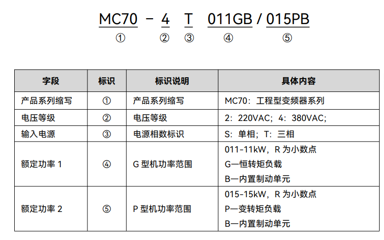 型号说明.png
