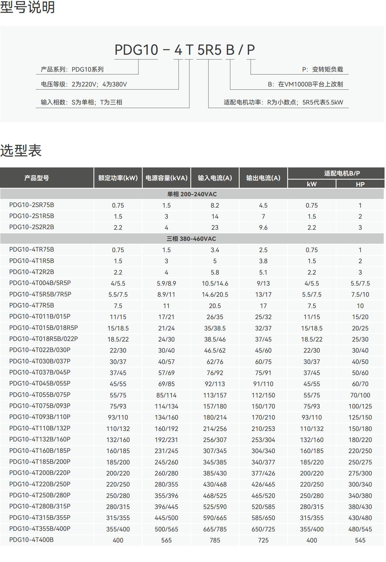 型号说明_PDG10.jpg