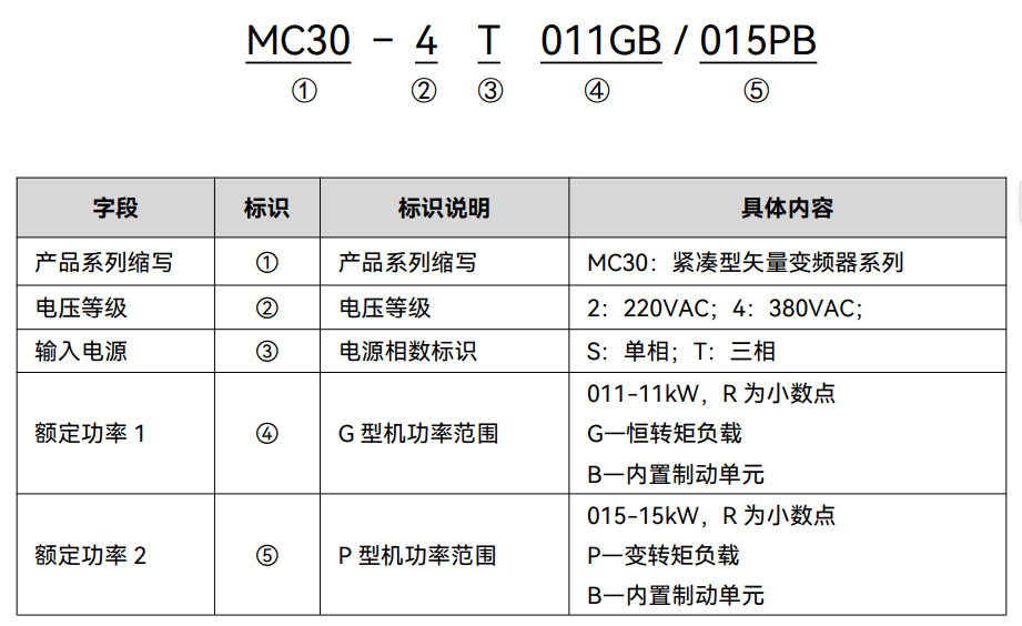 型号说明.png