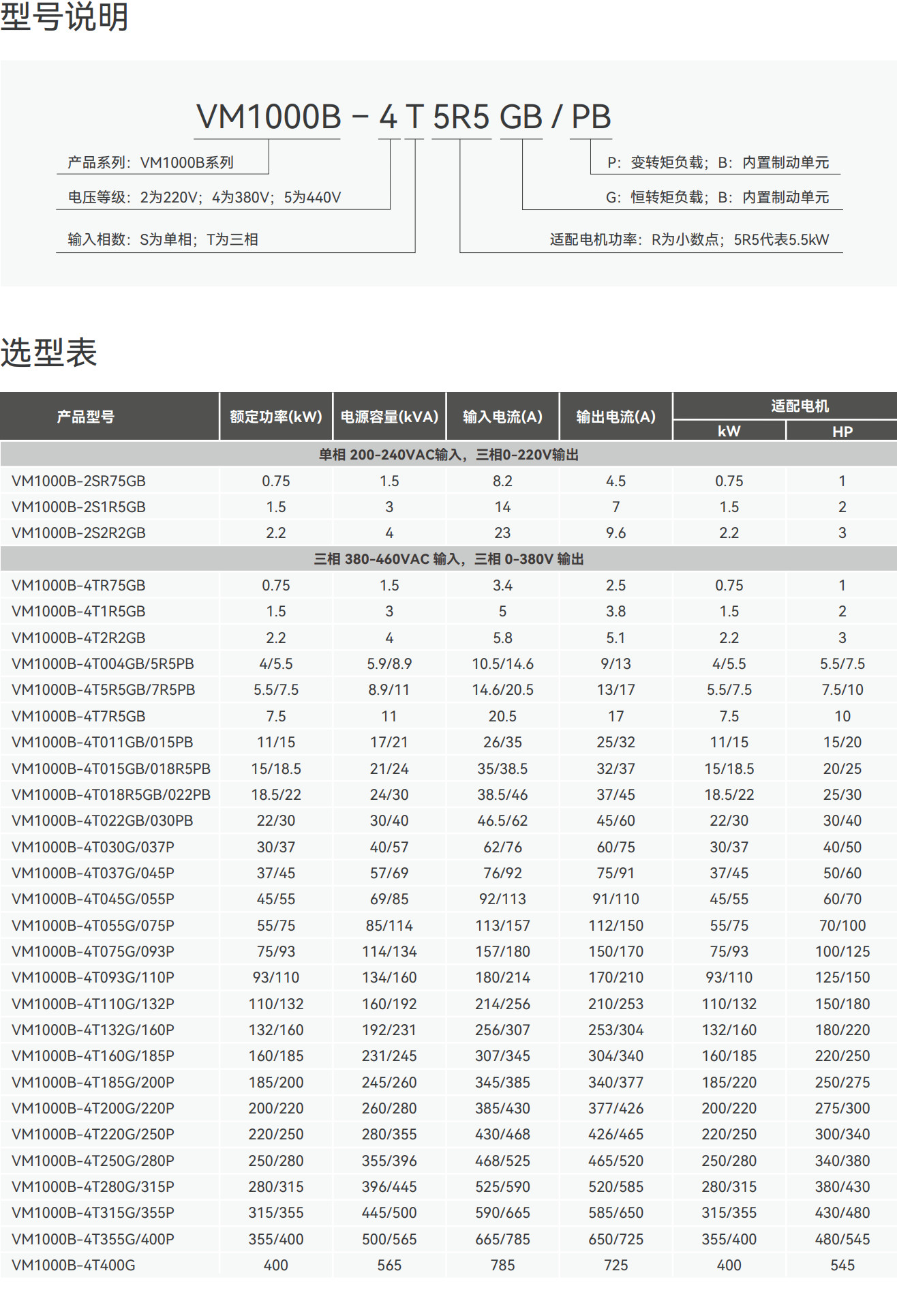 型号说明_VM1000B.jpg