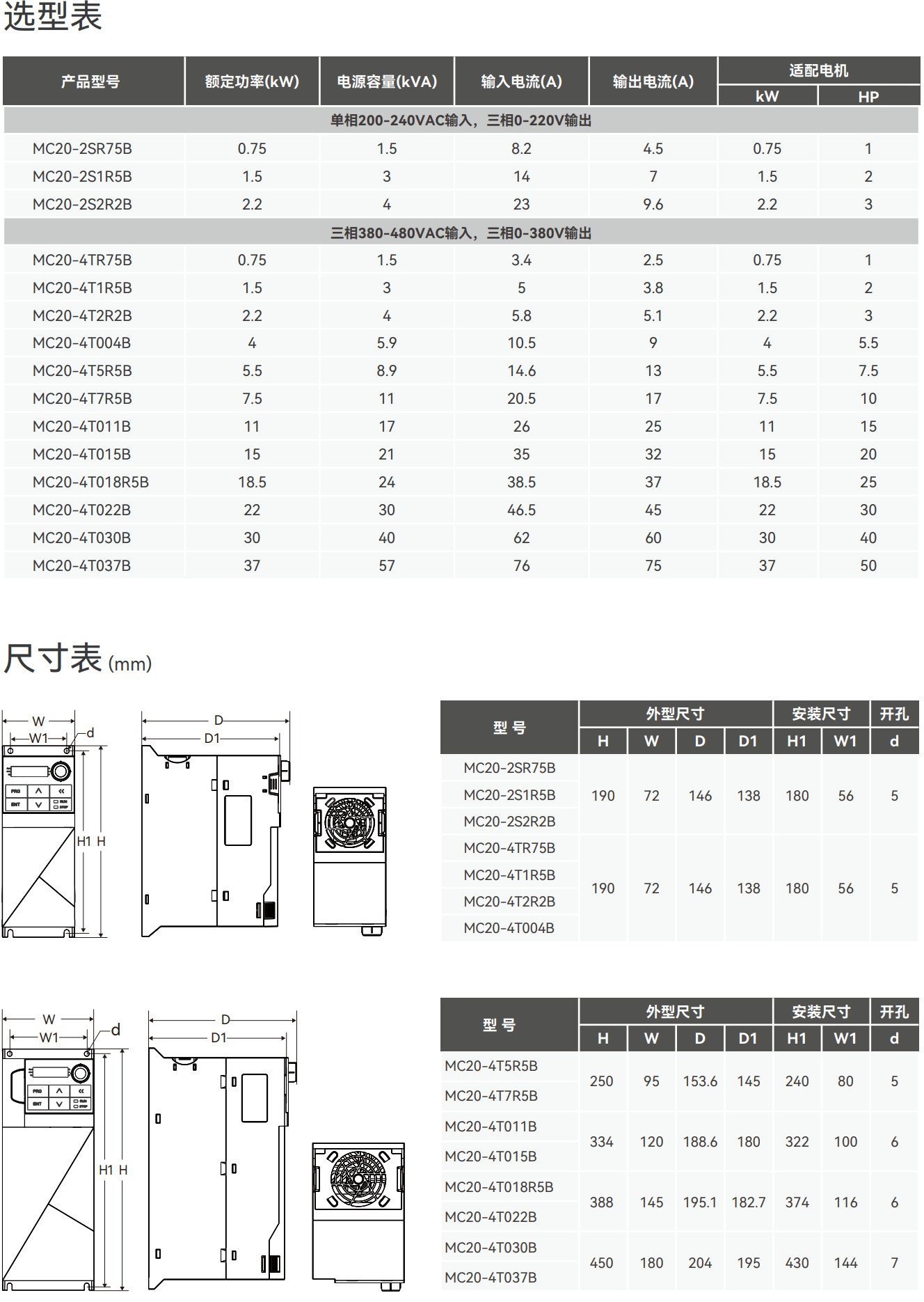 选型表+尺寸表_MC20.jpg