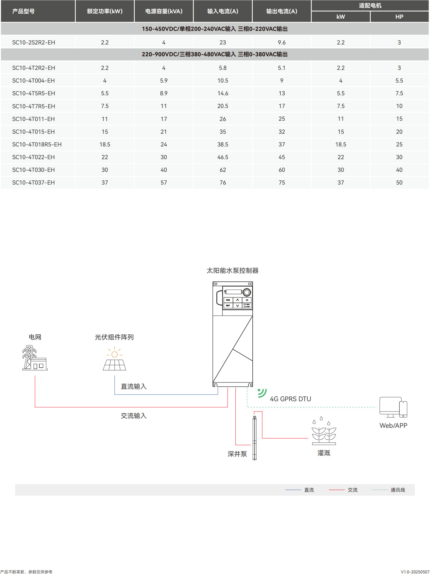 选型表_SC10.jpg